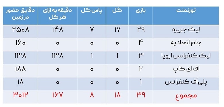 مهدی طارمی از سون بهتر است.