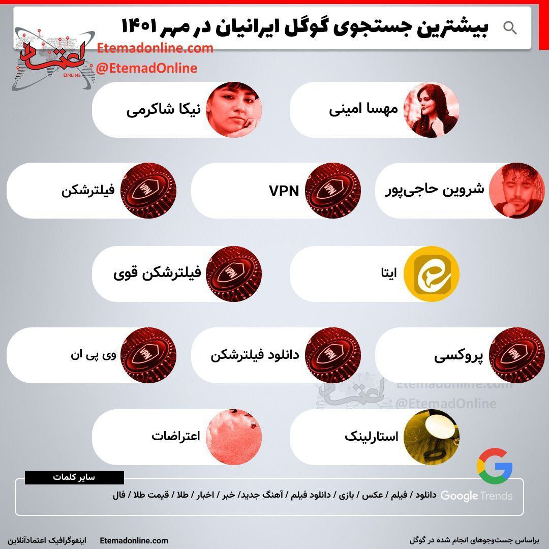 کلمه‌هایی که در گوگل توسط ایرانی‌ها منفجر شدند!