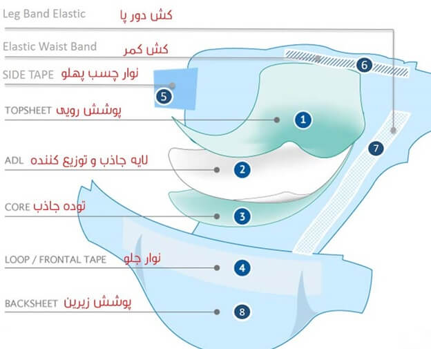 گرانی پوشک و یک برند اقتصادی که همیشه موجود