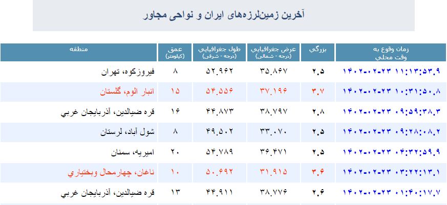 فوری/ زلزله تهران را لرزاند!
