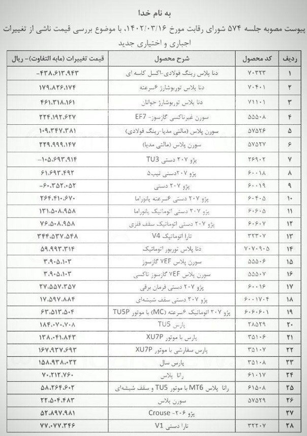 قیمت جدید کارخانه ای ۲۸ محصول ایران‌ خودرو 