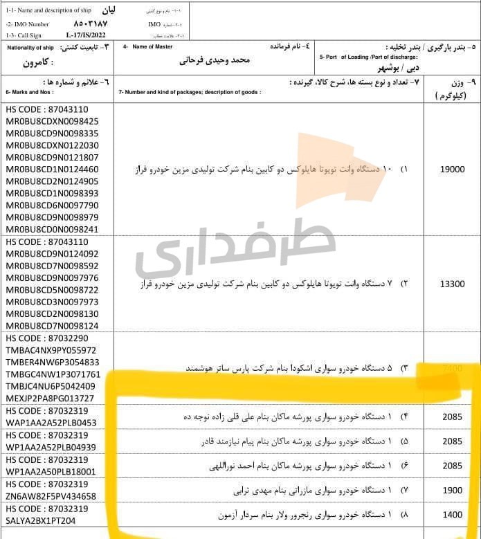 مازراتی، پورشه و رنجرور ملیپوشان بی سروصدا وارد شد مازراتی، پورشه و رنجرور ملیپوشان بی سروصدا وارد شد