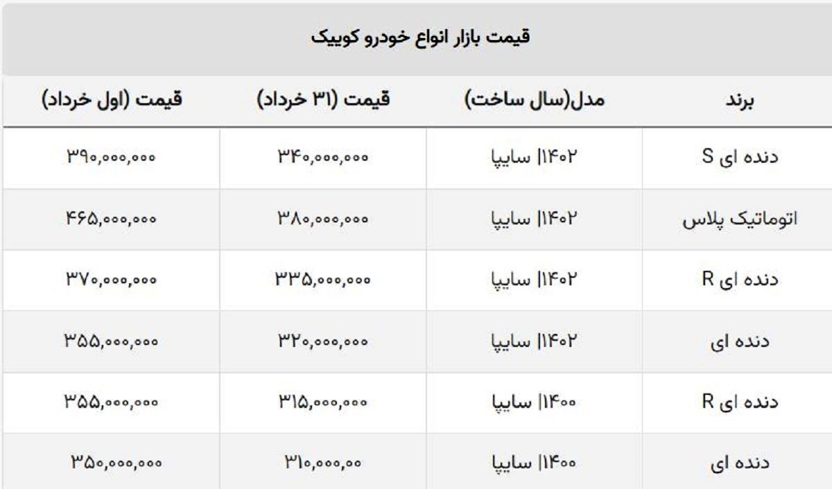 قیمت انواع خودرو کوییک