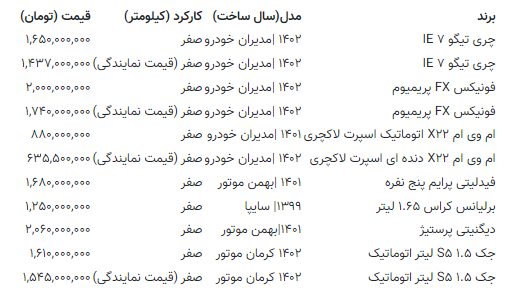 قیمت روز انواع خودروی چینی