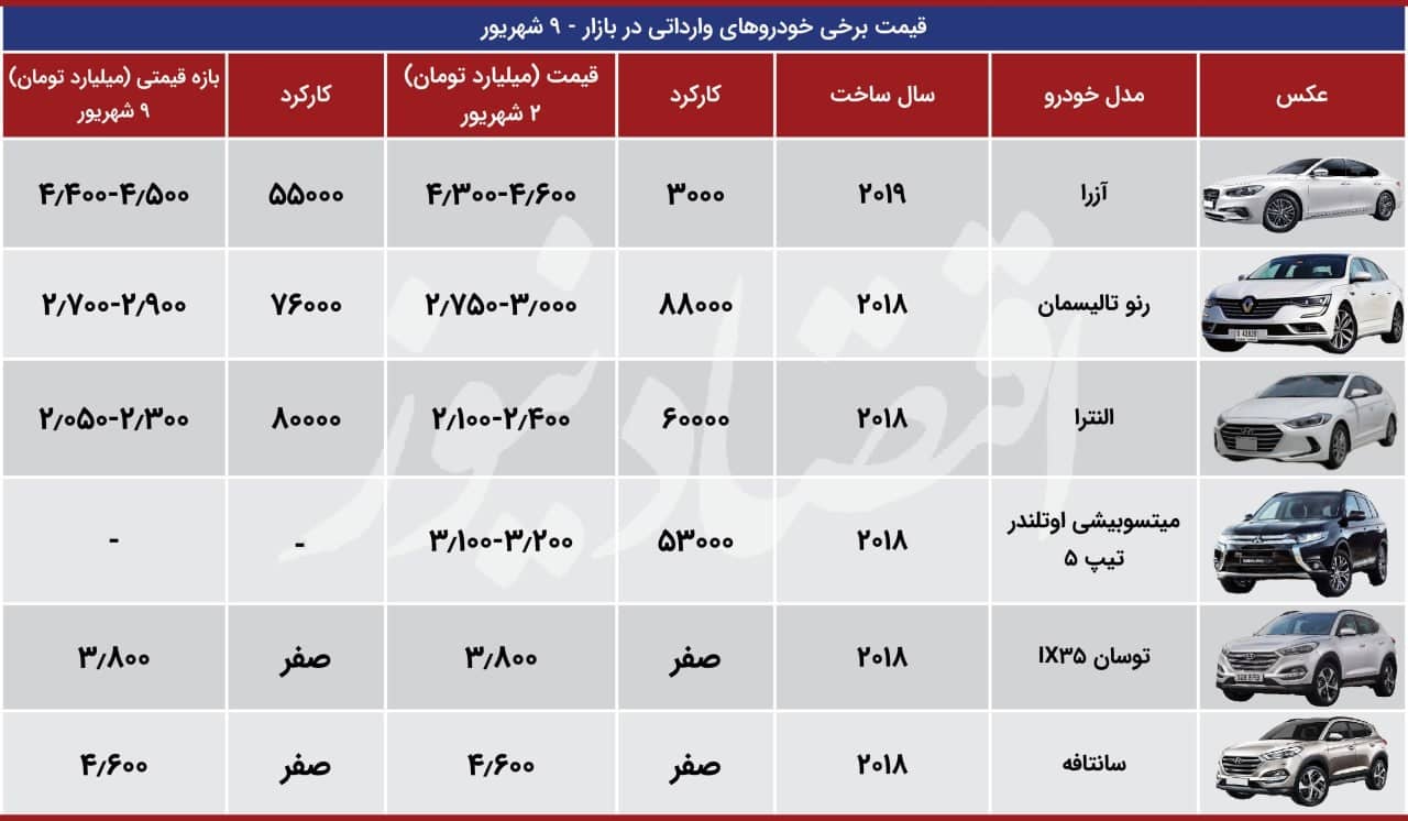 قیمت خودروهای وارداتی