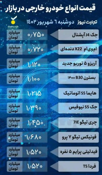 قیمت خودروهای مونتاژی 