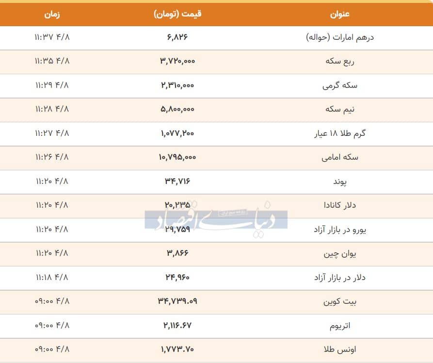 قیمت طلا، سکه و ارز 8 تیر