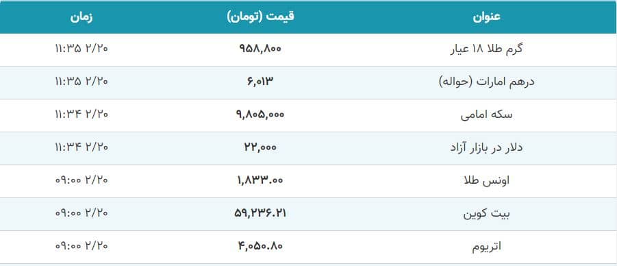 قیمت ارز و سکه