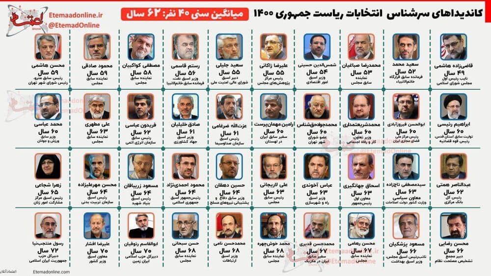 ۴۰ کاندیدای معروف انتخابات ریاست جمهوری