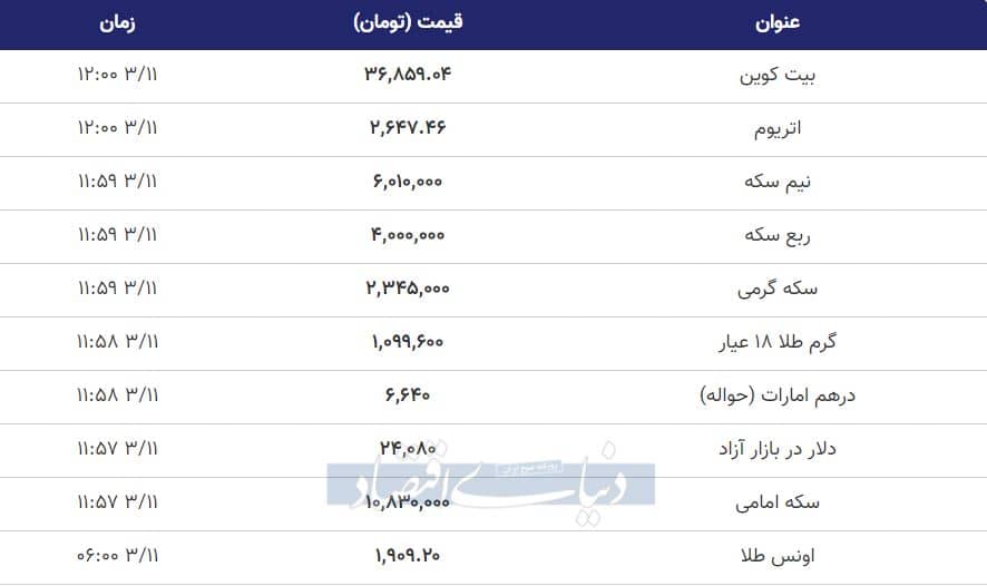 قیمت های امروز در بازار طلا، سکه و ارز