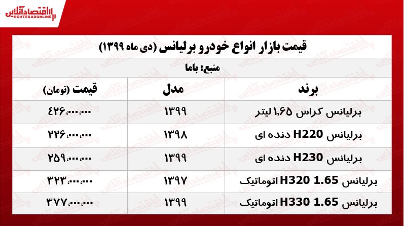 قیمت پراید امروز چند؟/ نرخ انواع خودرو در روز چهارشنبه