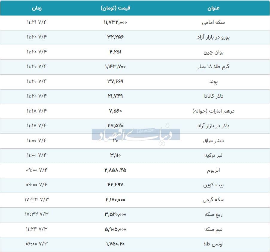 قیمت طلا، سکه و دلار