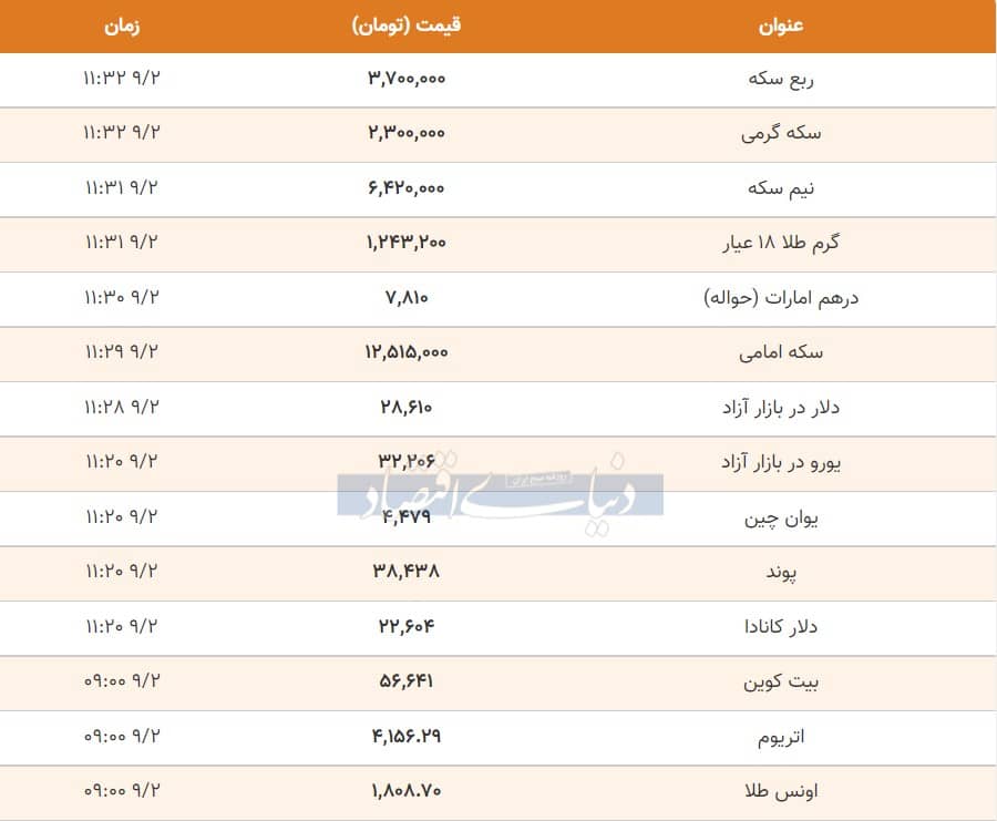 قیمت دلار، سکه و طلا امروز 2 آذر